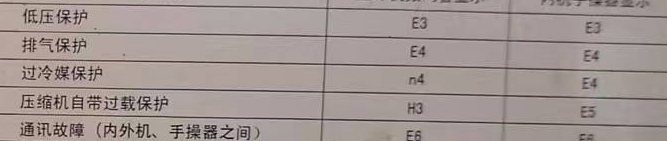 通道空调电话在哪里找